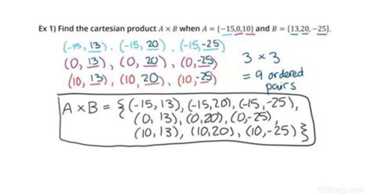 Does Order Matter in Cartesian Product?
