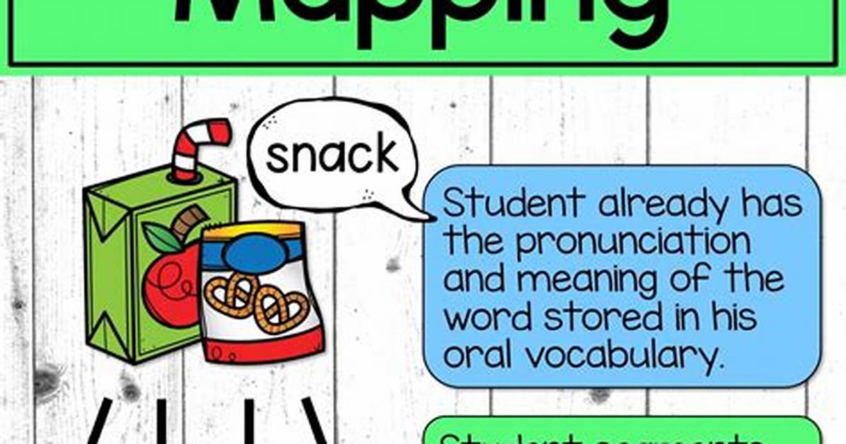 Does Orthographic Mapping Support Phonological Awareness?