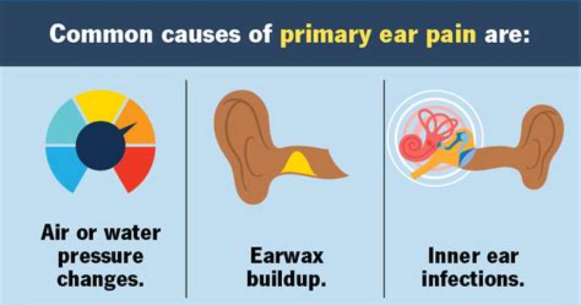 Does Otalgia Mean Earache?