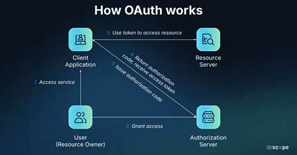 Does Outlook Use Oauth?