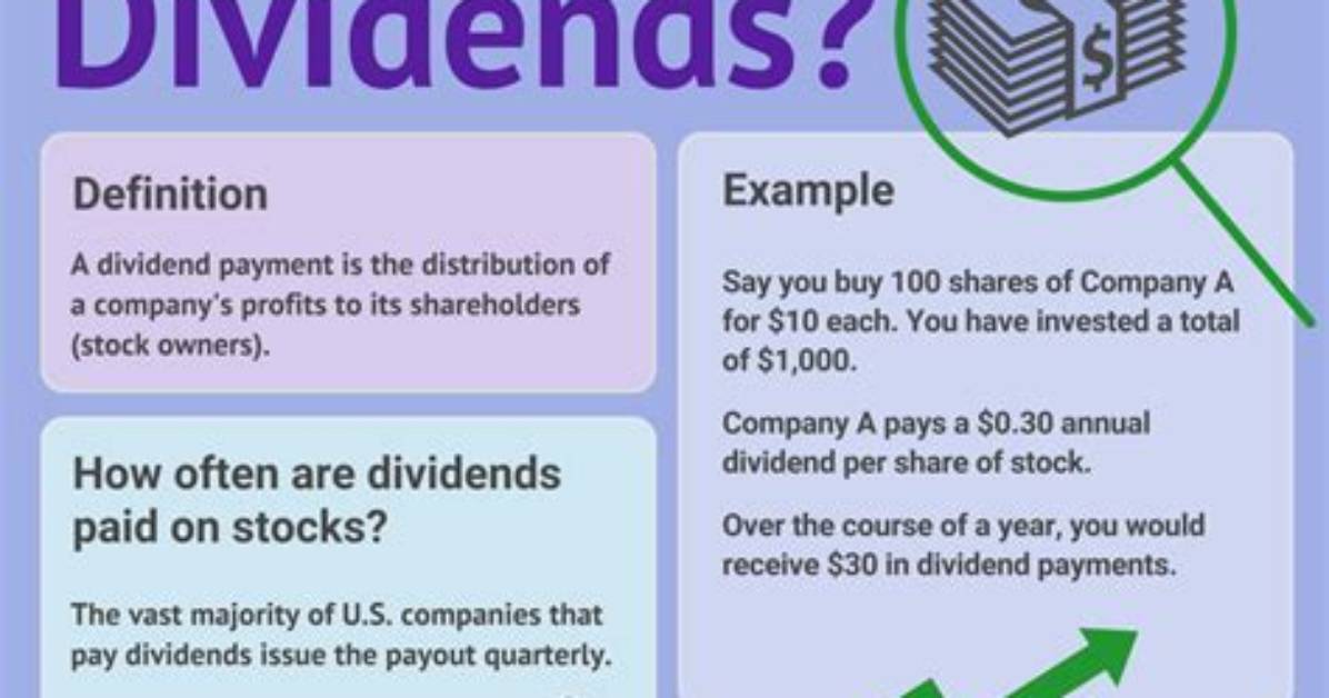 Does P&G Pay Dividends?