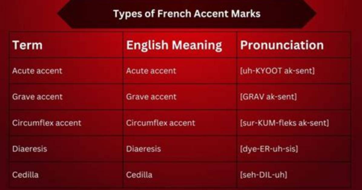 Does Palabra Have Accent?