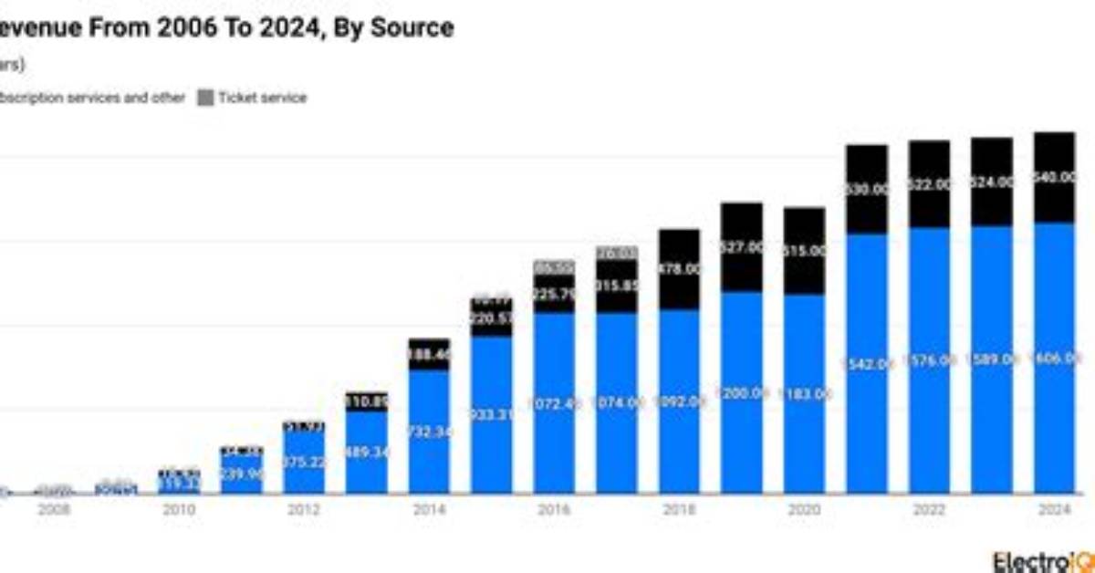 Does Pandora Do a Year Recap?