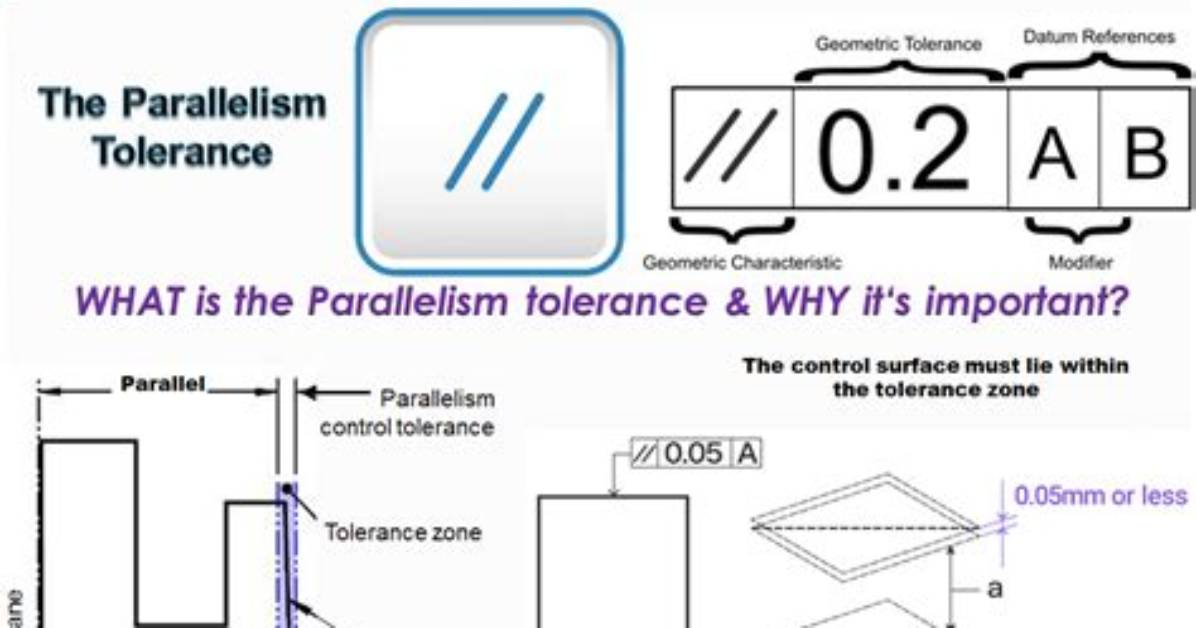 Does Parallelism Include Flatness?