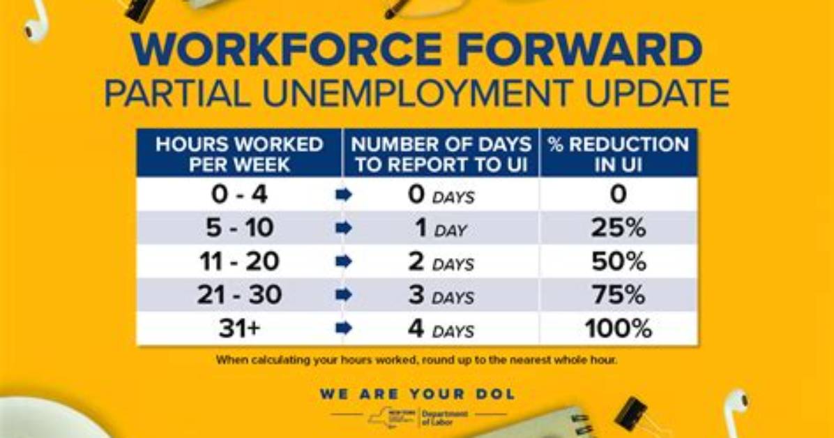 Does Partial Unemployment Get the Extra 600?