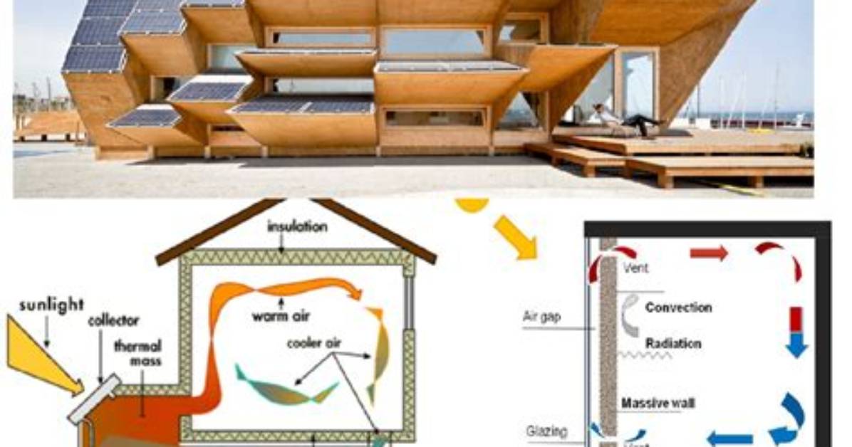Does Passive Solar Heating Work