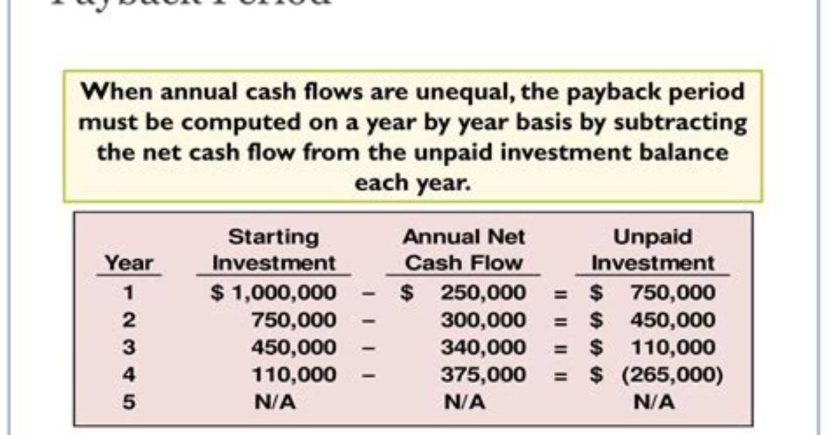 Does Payback Period Include Salvage Value?