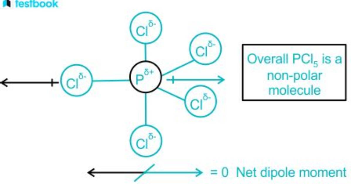 Does Pcl5 Have a Nonzero Dipole Moment?