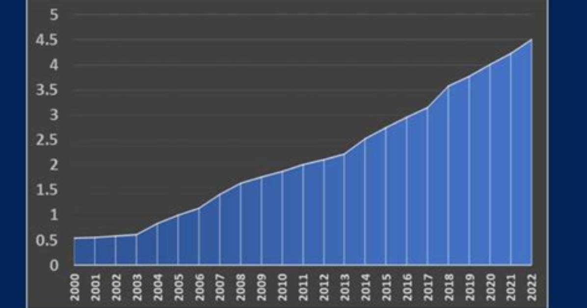Does Pepsi Pay Dividends?