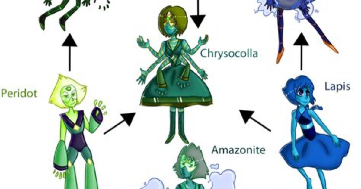 Does Peridot Ever Fuse?