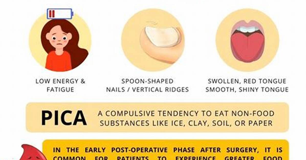 Does Pica Cause Anemia?