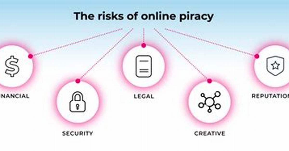 Does Pirating Hurt the Industry?