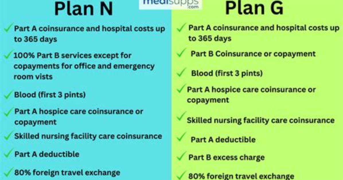 Does Plan G Have Copays?