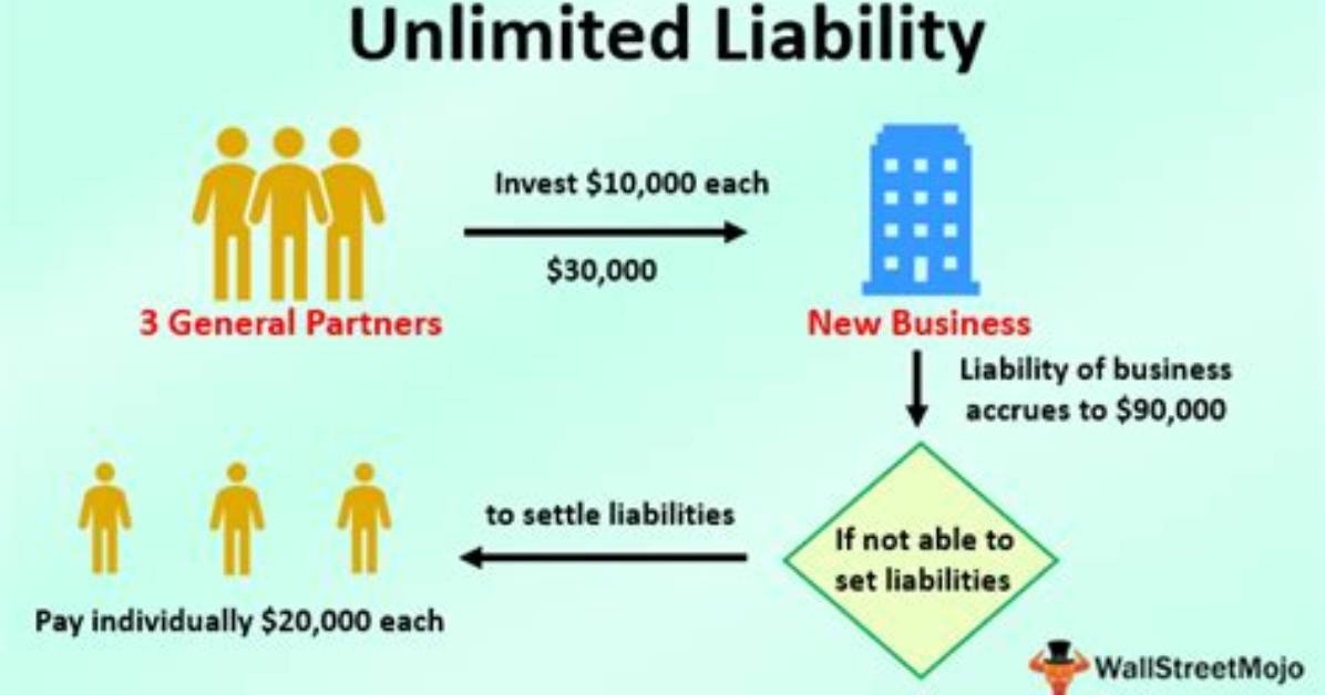 Does Plc Have Unlimited Liability