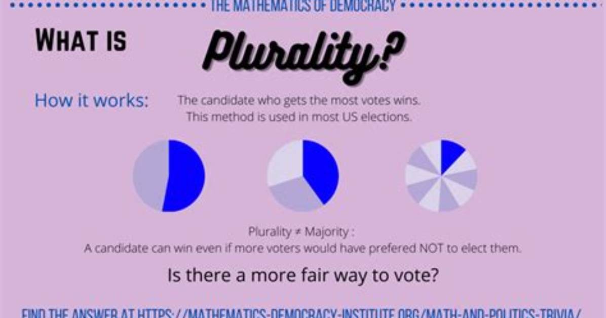 Does Plurality Voting Satisfy Monotonicity