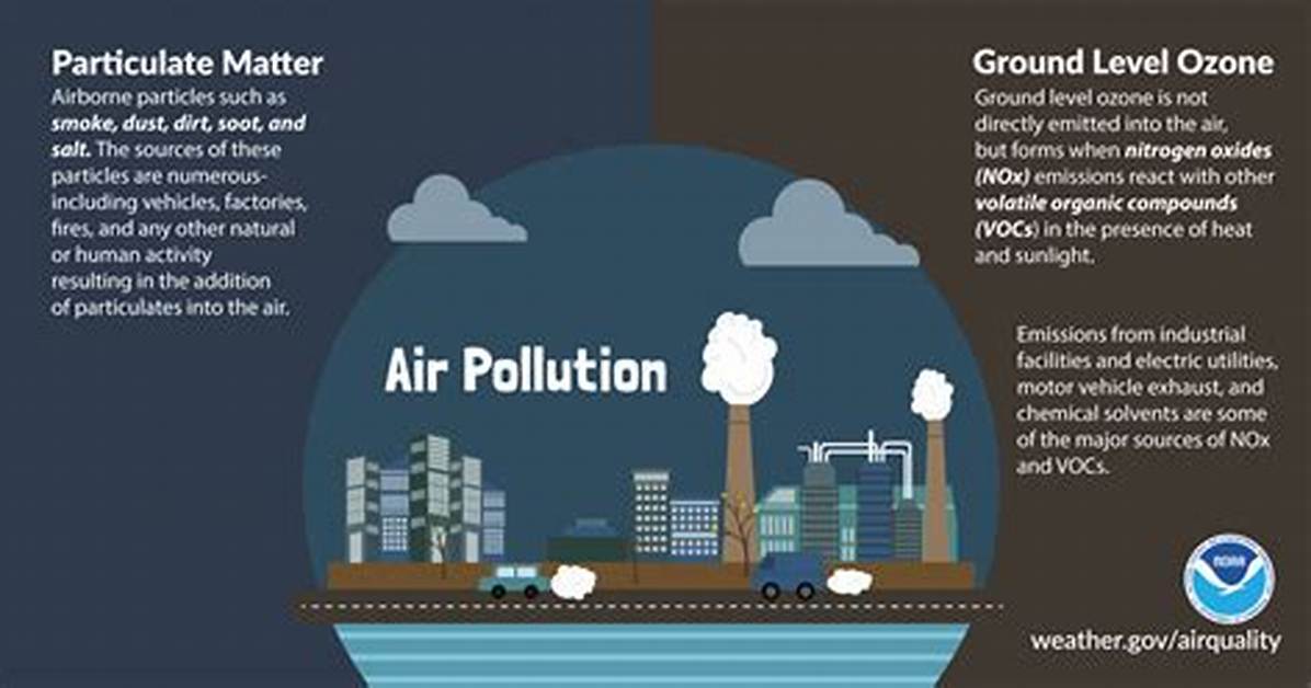 Does Pollution Affect Weather?