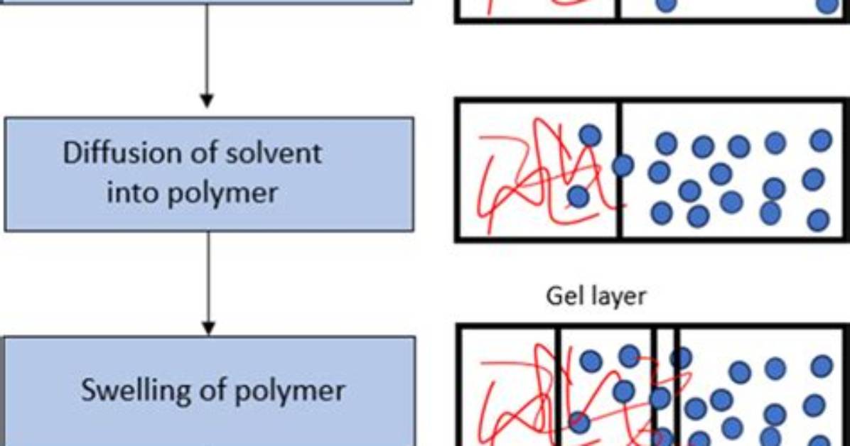 Does Polystyrene Dissolve in Water?