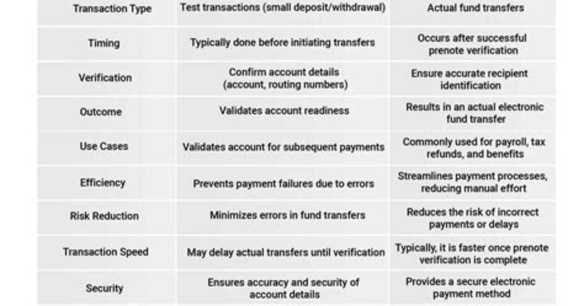 Does Prenote Mean Direct Deposit?