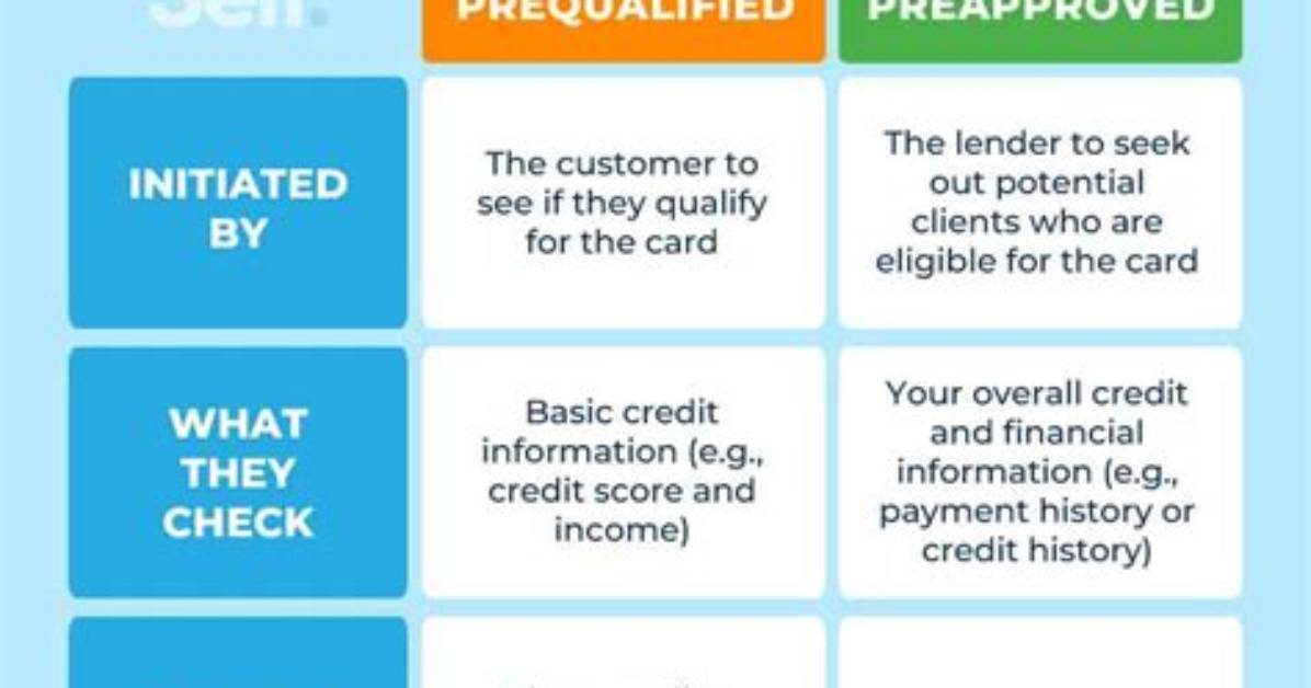 Does Prequalified and Preapproved Mean the Same Thing?