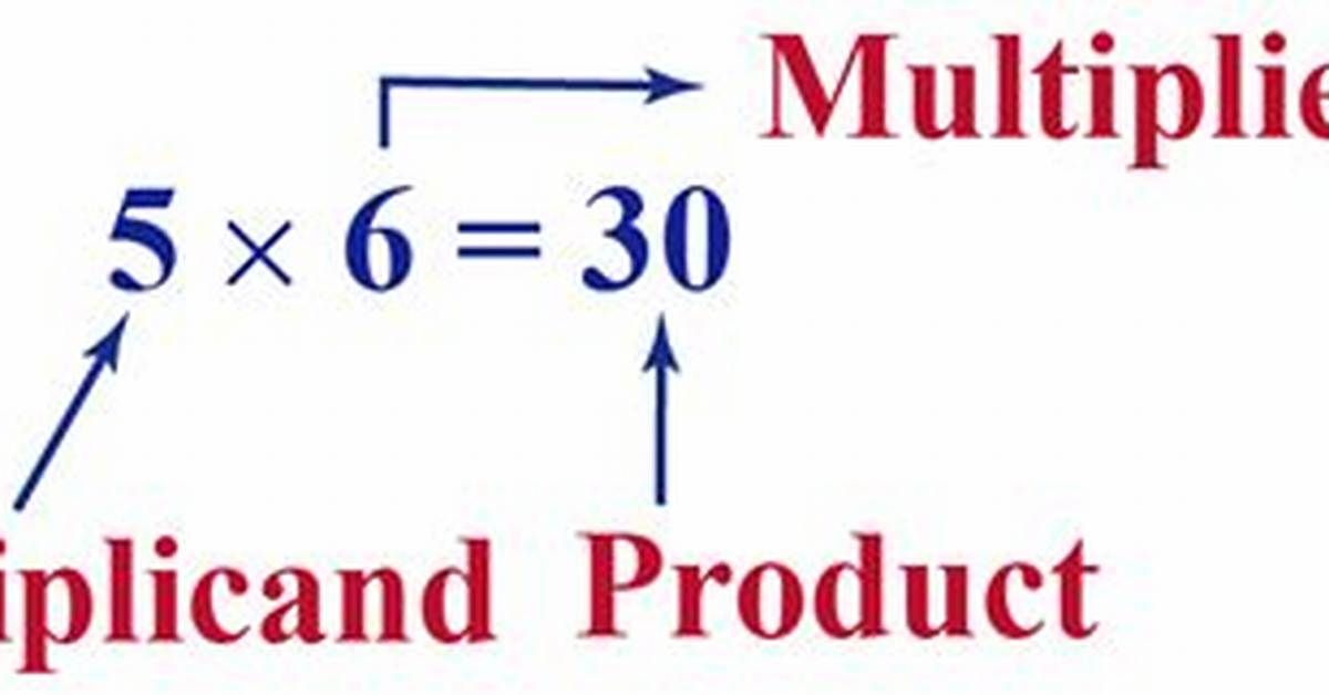 Does Product Mean in Math Terms?