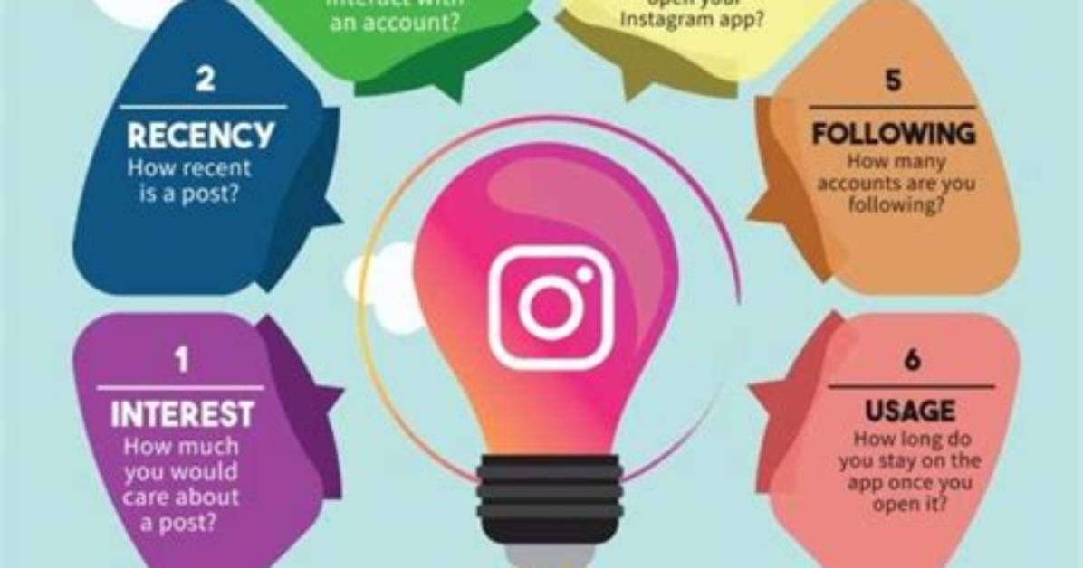 Does Promoting on Instagram Work?