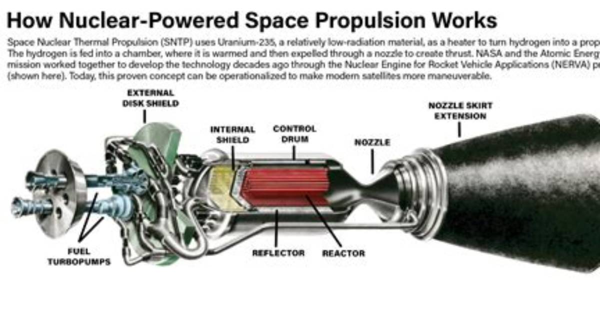 Does Propulsion Work in Space?