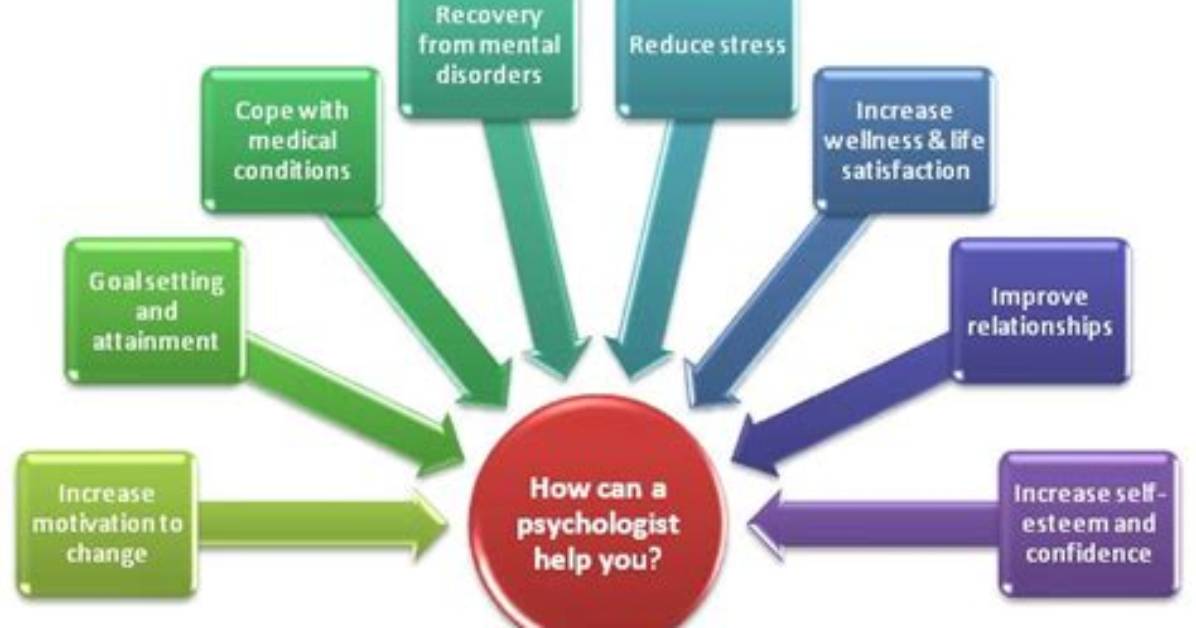 Does Psychologists Help with Anxiety?