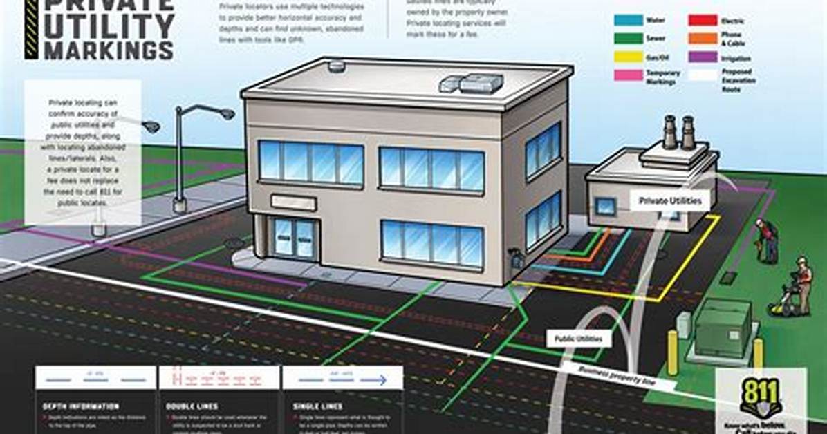 Does Public Utility Mean?
