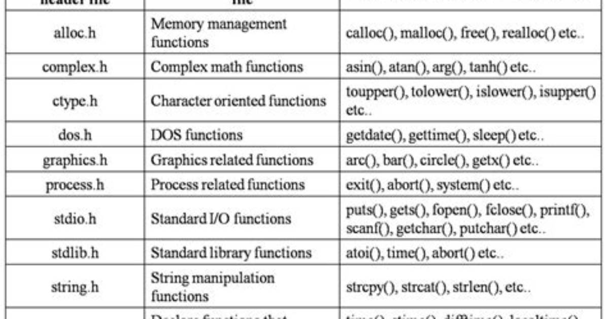 Does Python Have Header Files?
