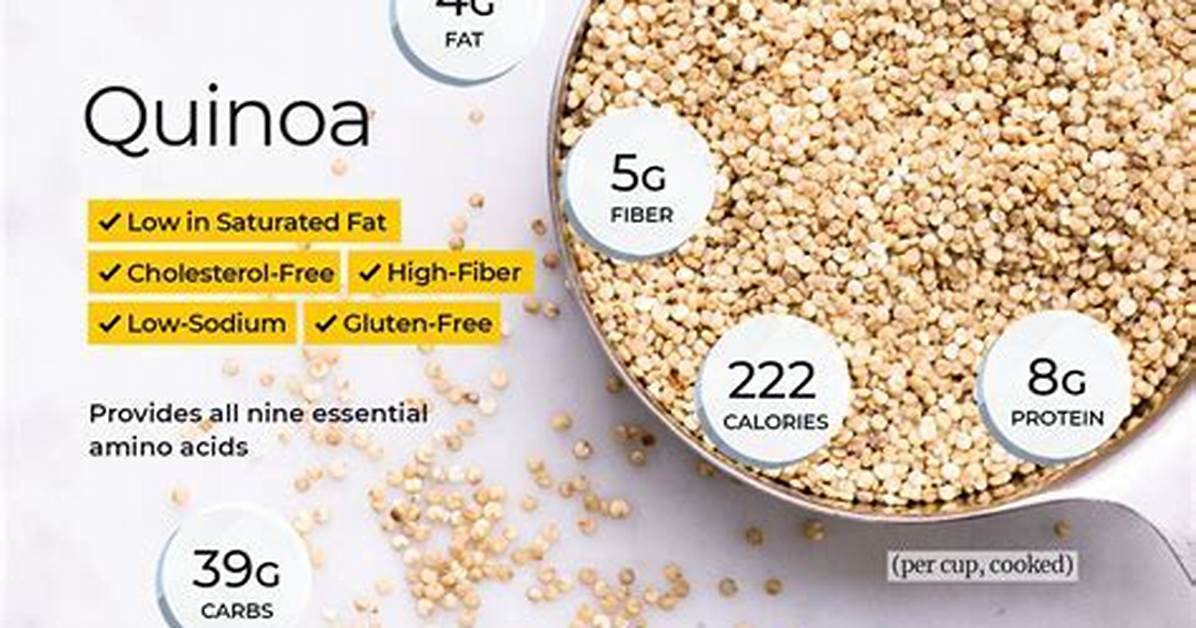 Does Quinoa Contain Prolamins?