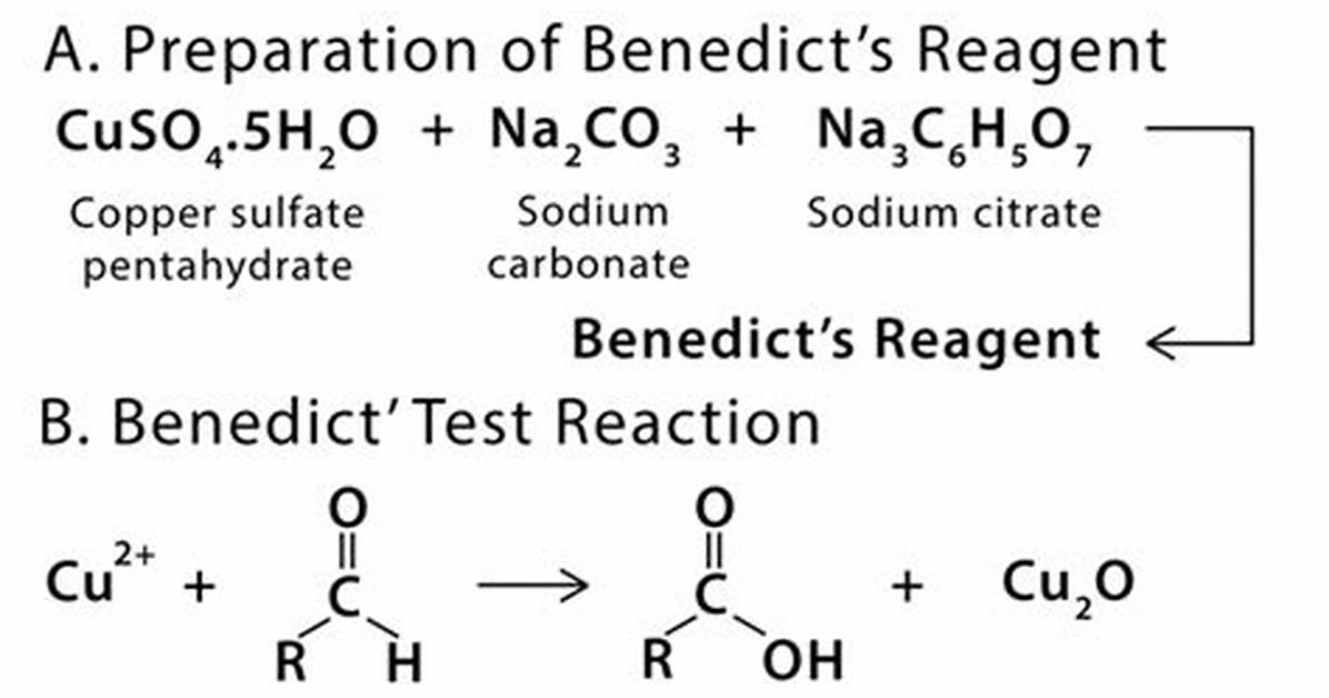 Does Raffinose React with Benedict's Reagent?