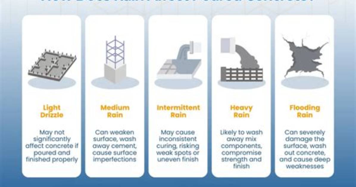 Does Rain Affect Newly Poured Concrete?
