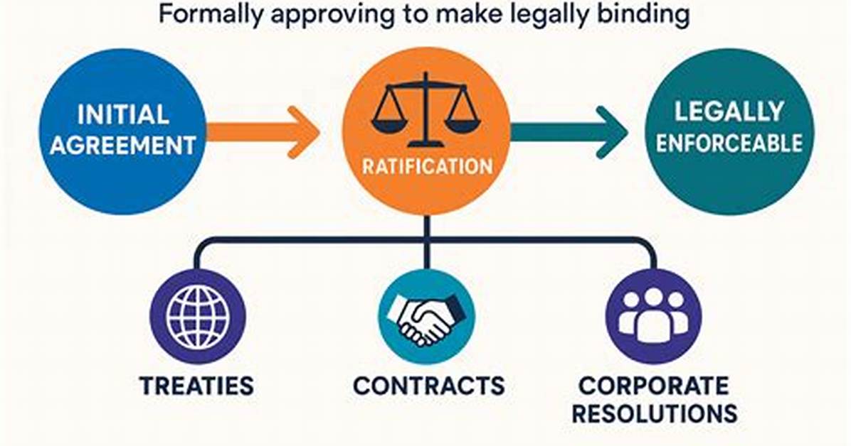Does Ratified Mean Signed