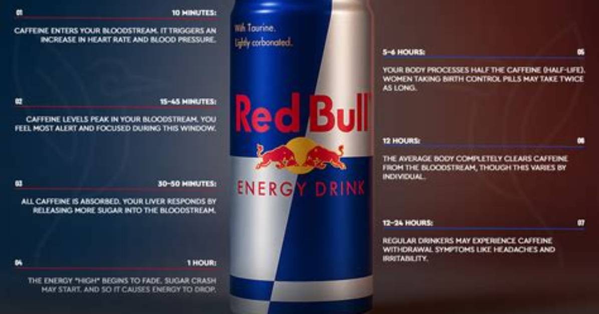 Does Red Bull Cause Inflammation?