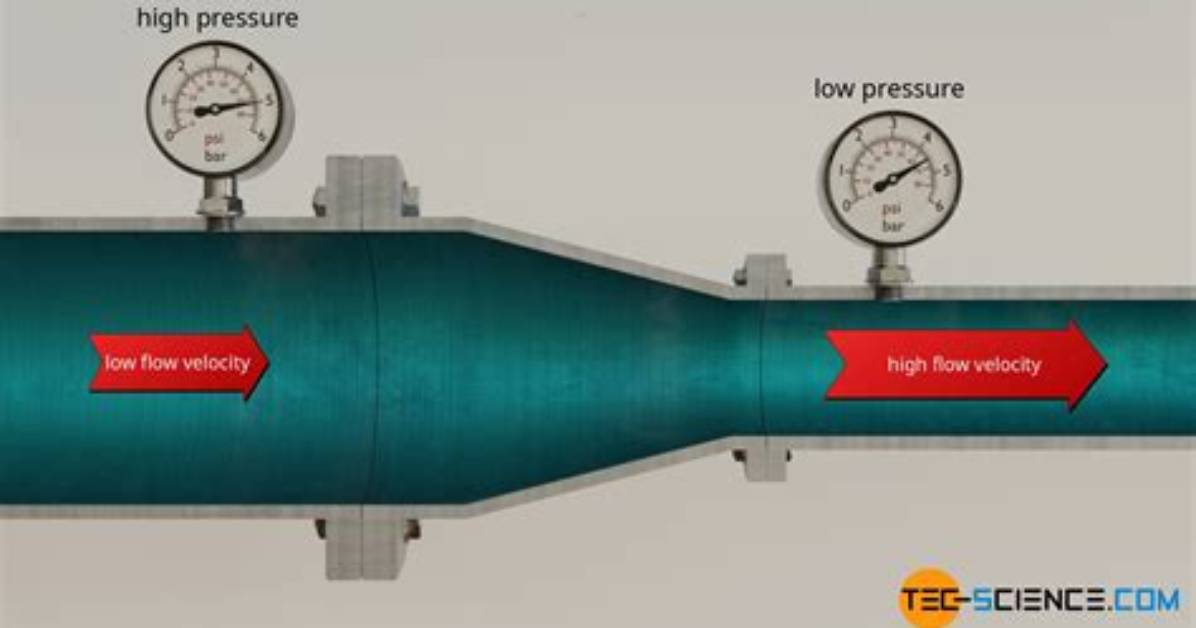 Does Reducing Flow Increase Pressure?