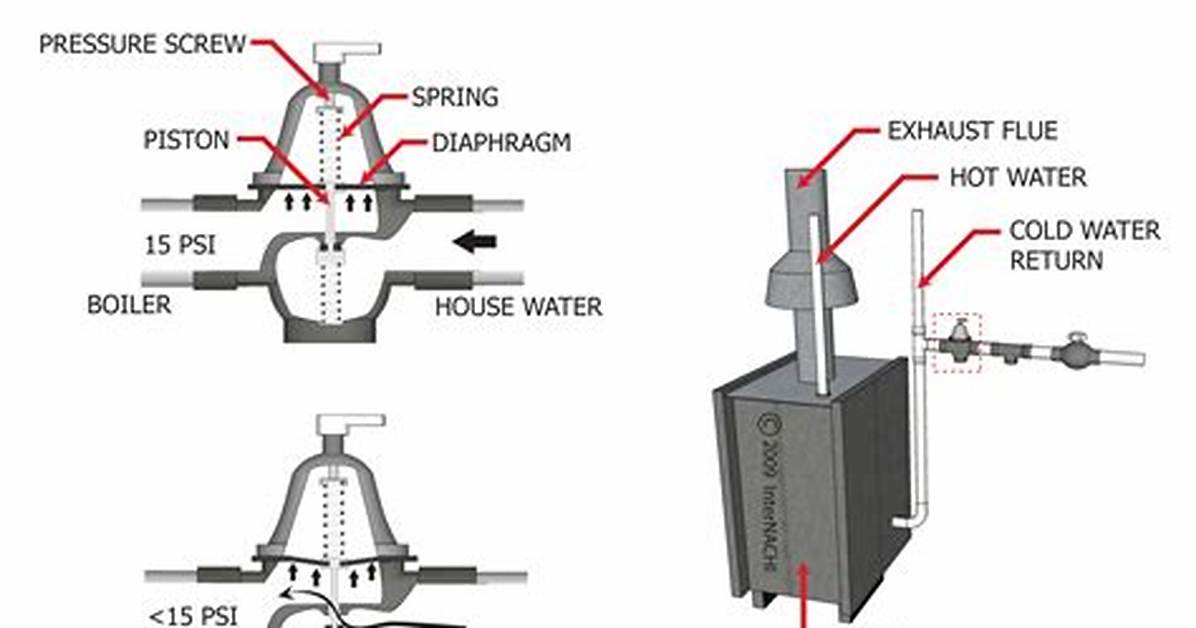 Does Reducing Pressure Reduce Temperature?