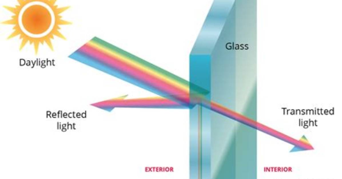 Does Reflective Glass Work at Night