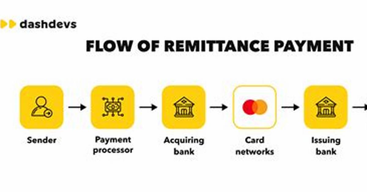 Does Remittance Mean Payment?