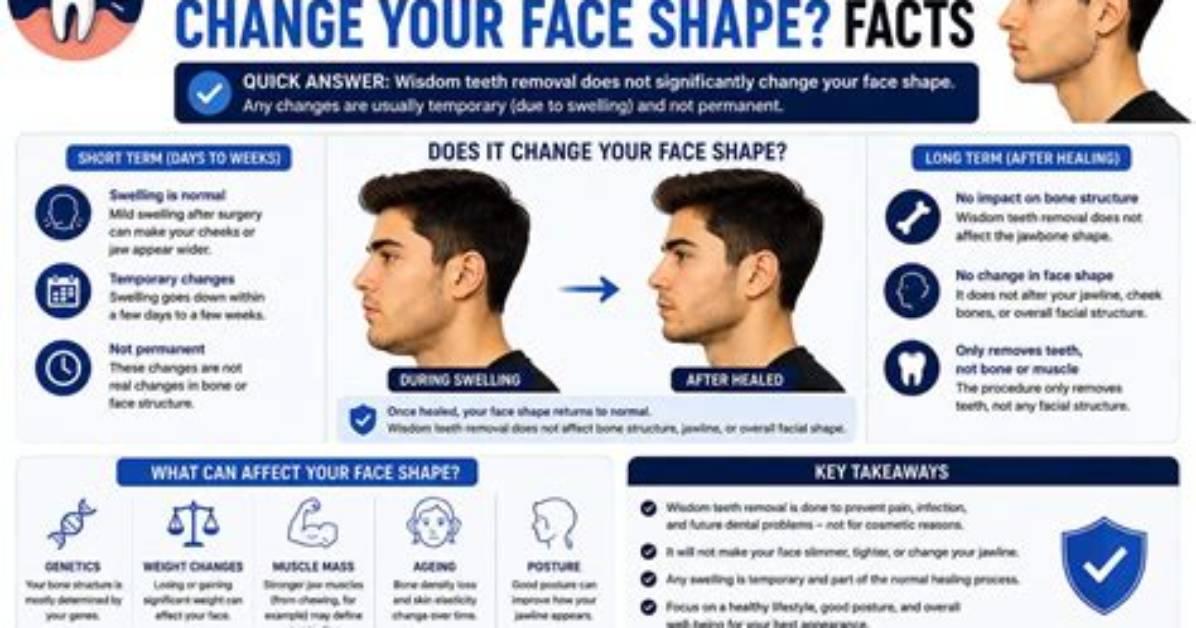 Does Removing Wisdom Teeth Improve Breath?