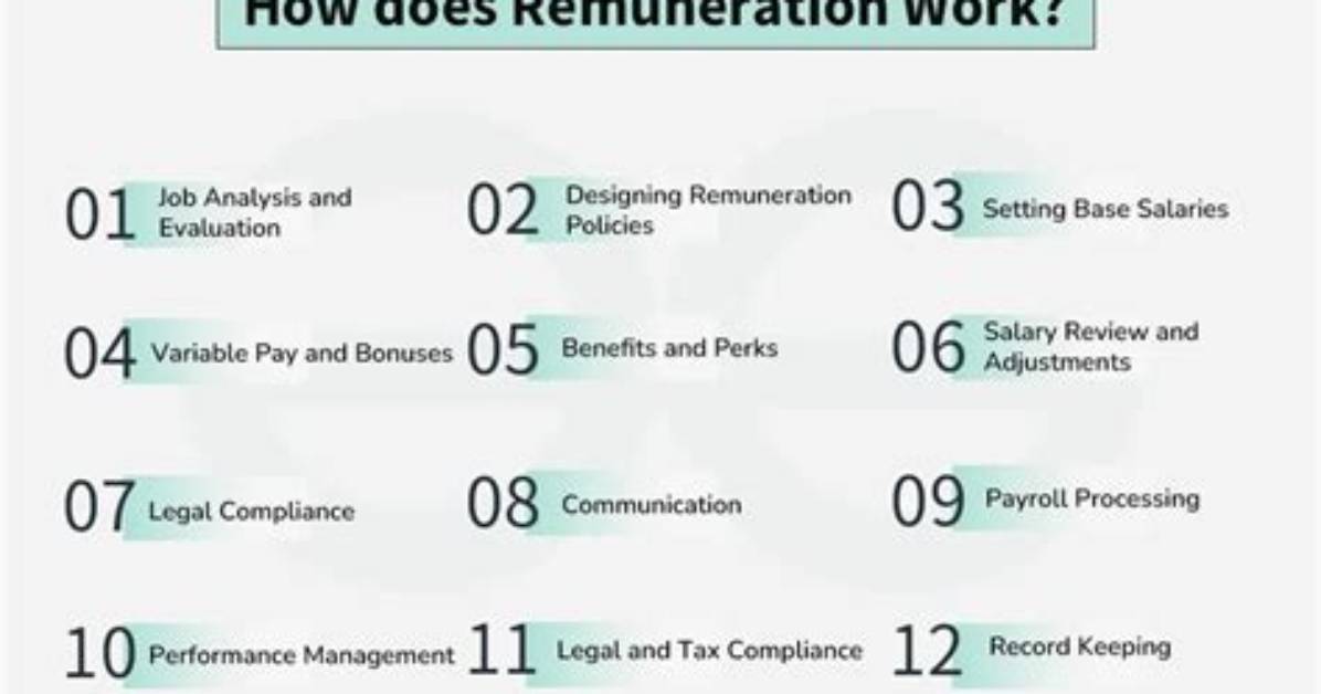 Does Remuneration Include Tax?