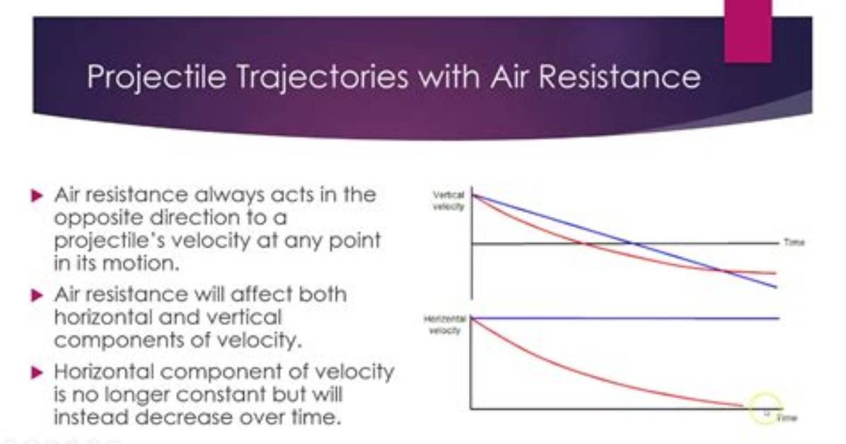 Does Resistance Affect Projectiles?
