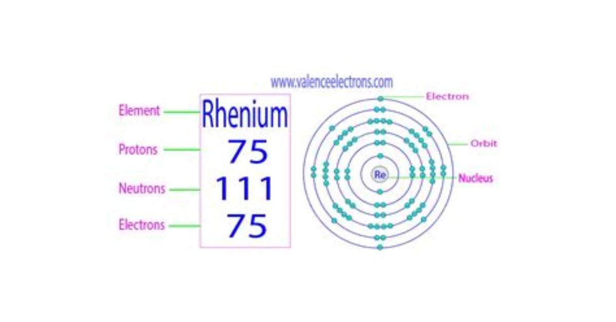 Does Rhenium Have Valence Electrons?