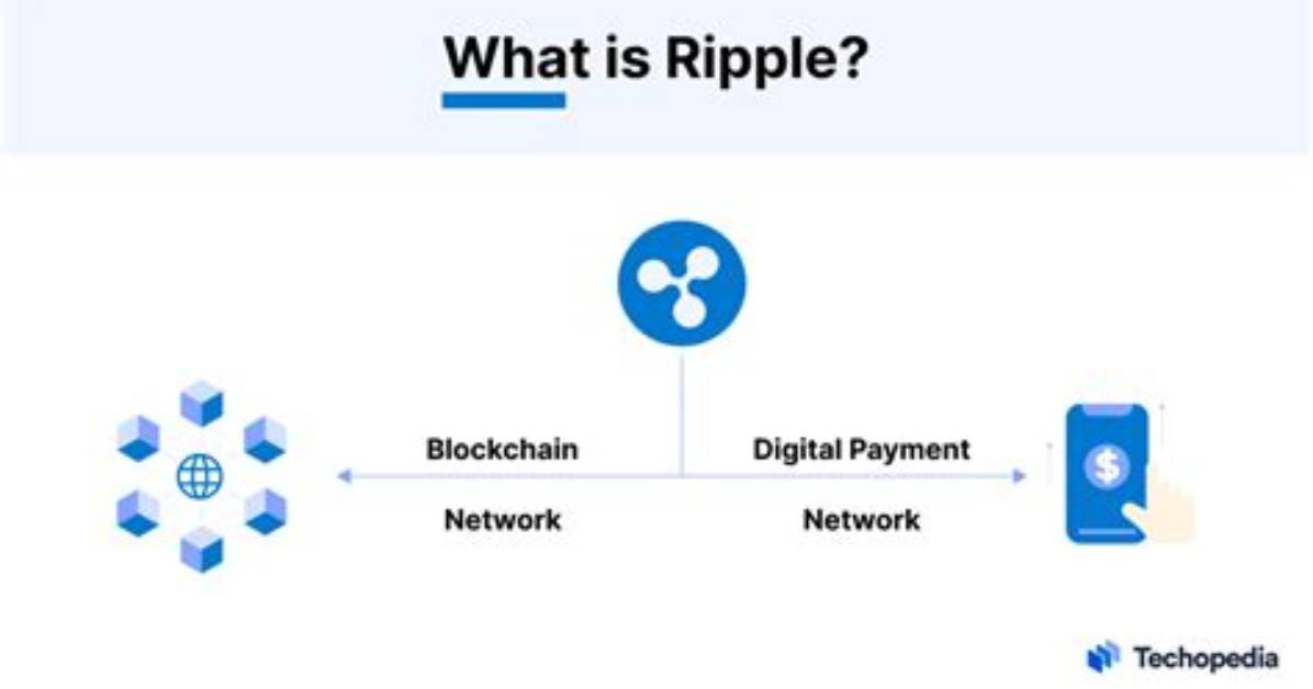 Does Ripple Use Blockchain? | Contextresponse. Com
