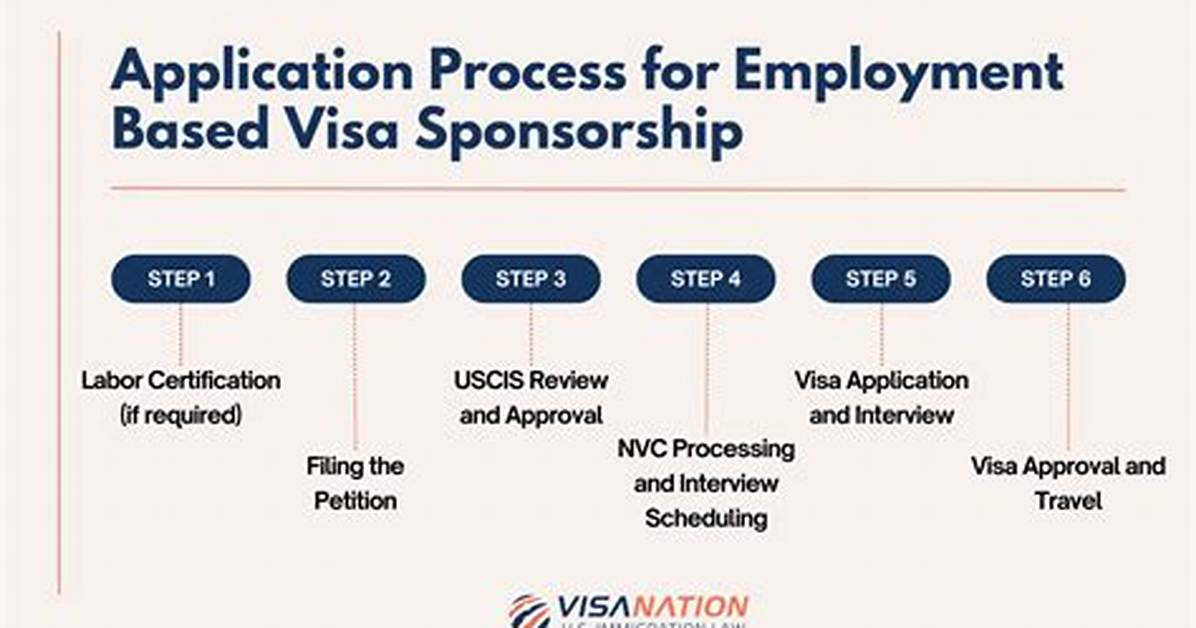 Does Rsm Sponsor Visa?