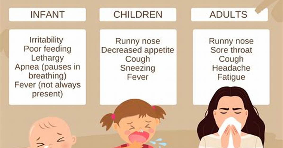 Does Rsv Cause Vomiting?