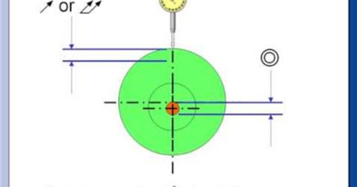 Does Runout Equal Concentricity?