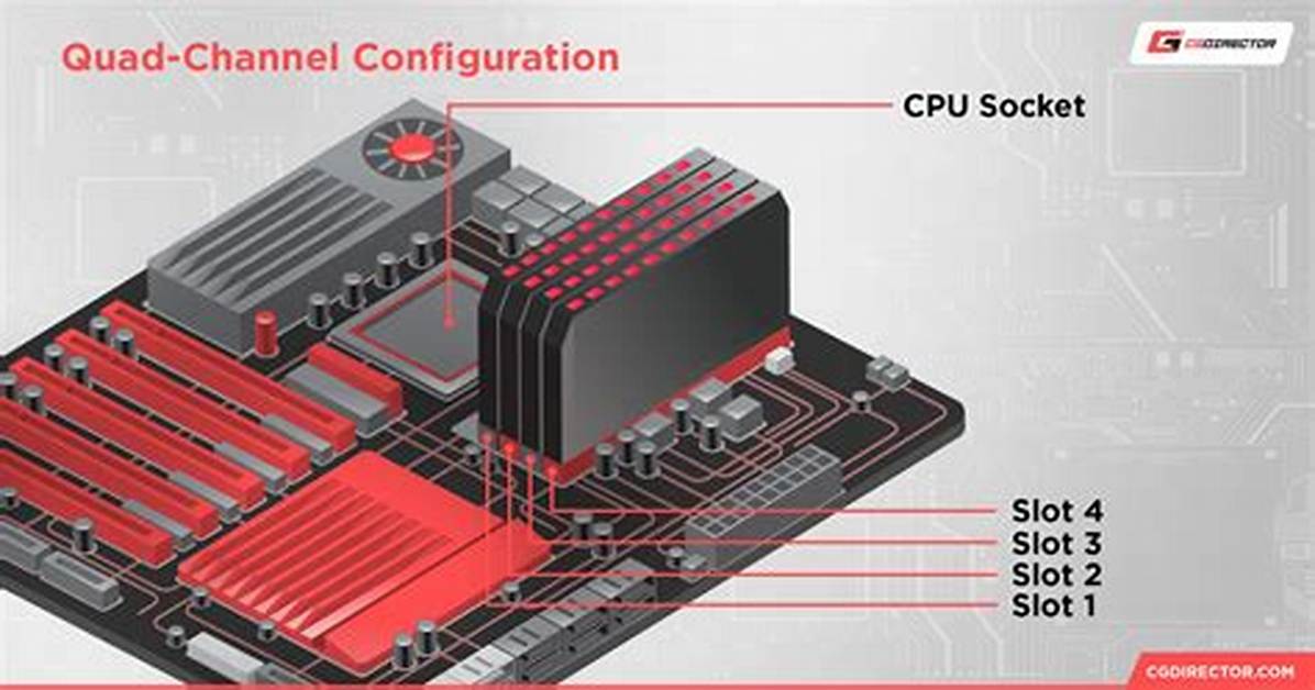 Does Ryzen Support Quad Channel?