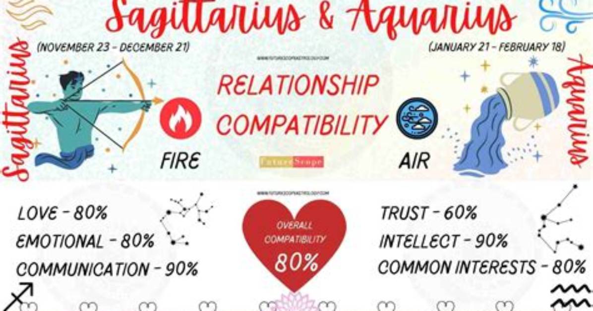 Does Sagittarius and Aquarius Match?