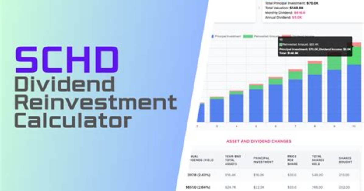 Does Schd Pay Monthly Dividends?