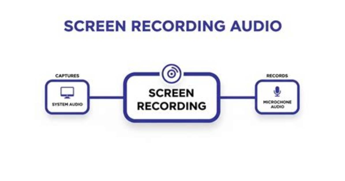 Does Screen Recording Record Audio?